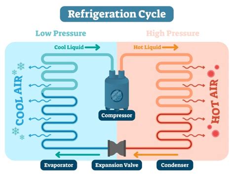 does the fan setting on an air conditioner affect indoor temperature?