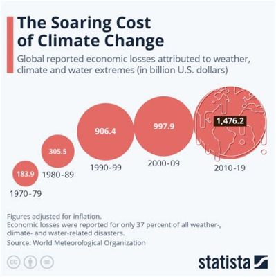 how much is it to ship a car from hawaii to california - considering the economic impact of climate change on maritime shipping